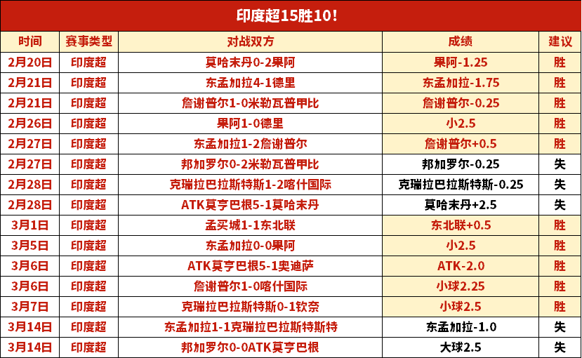 中国男足,日战缅甸,日挑战巴勒,乐鱼体育,LeYu,Sports,乐鱼体育网址,乐鱼体育app,乐鱼体育官网,乐鱼体育集团