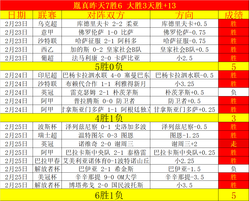 名门守门员,王年拍剧不,幸受伤,乐鱼体育,LeYu,Sports,乐鱼体育网址,乐鱼体育app,乐鱼体育官网,乐鱼体育集团